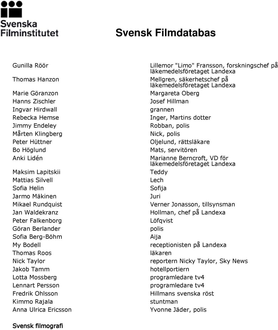 Anna Ulrica Ericsson Lillemor "Limo" Fransson, forskningschef på läkemedelsföretaget Landexa Mellgren, säkerhetschef på läkemedelsföretaget Landexa Margareta Oberg Josef Hillman grannen Inger,