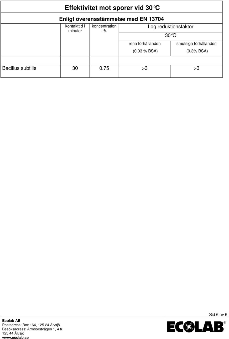 03 % Bacillus subtilis 30 0.