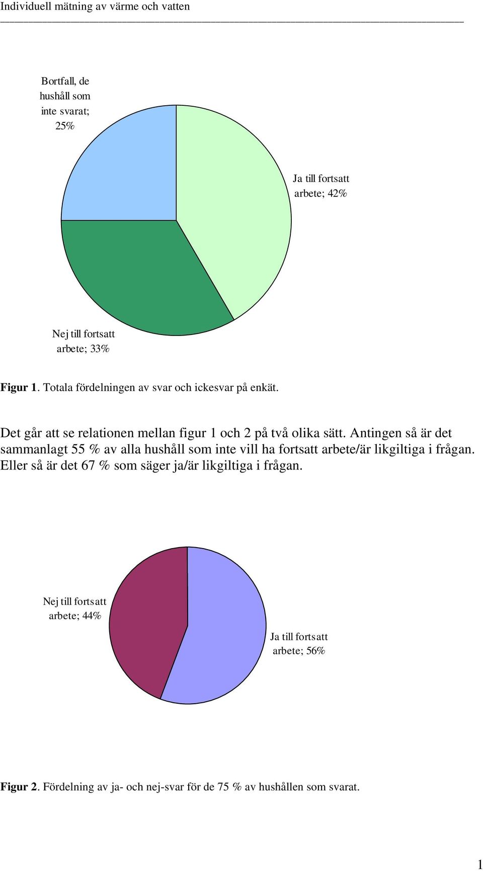 Antingen så är det sammanlagt 55 % av alla hushåll som inte vill ha fortsatt arbete/är likgiltiga i frågan.