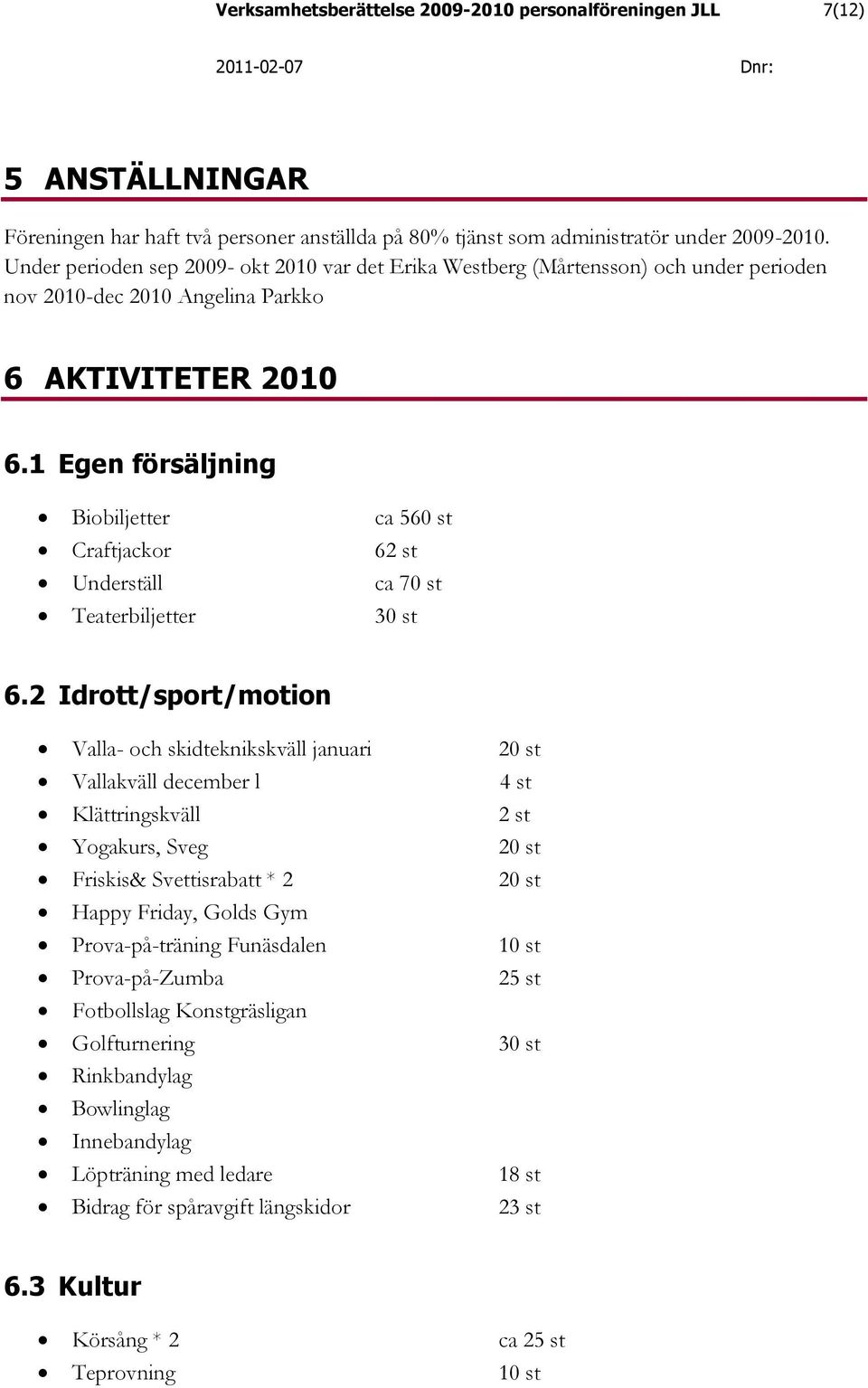 1 Egen försäljning Biobiljetter ca 560 st Craftjackor 62 st Underställ ca 70 st Teaterbiljetter 30 st 6.