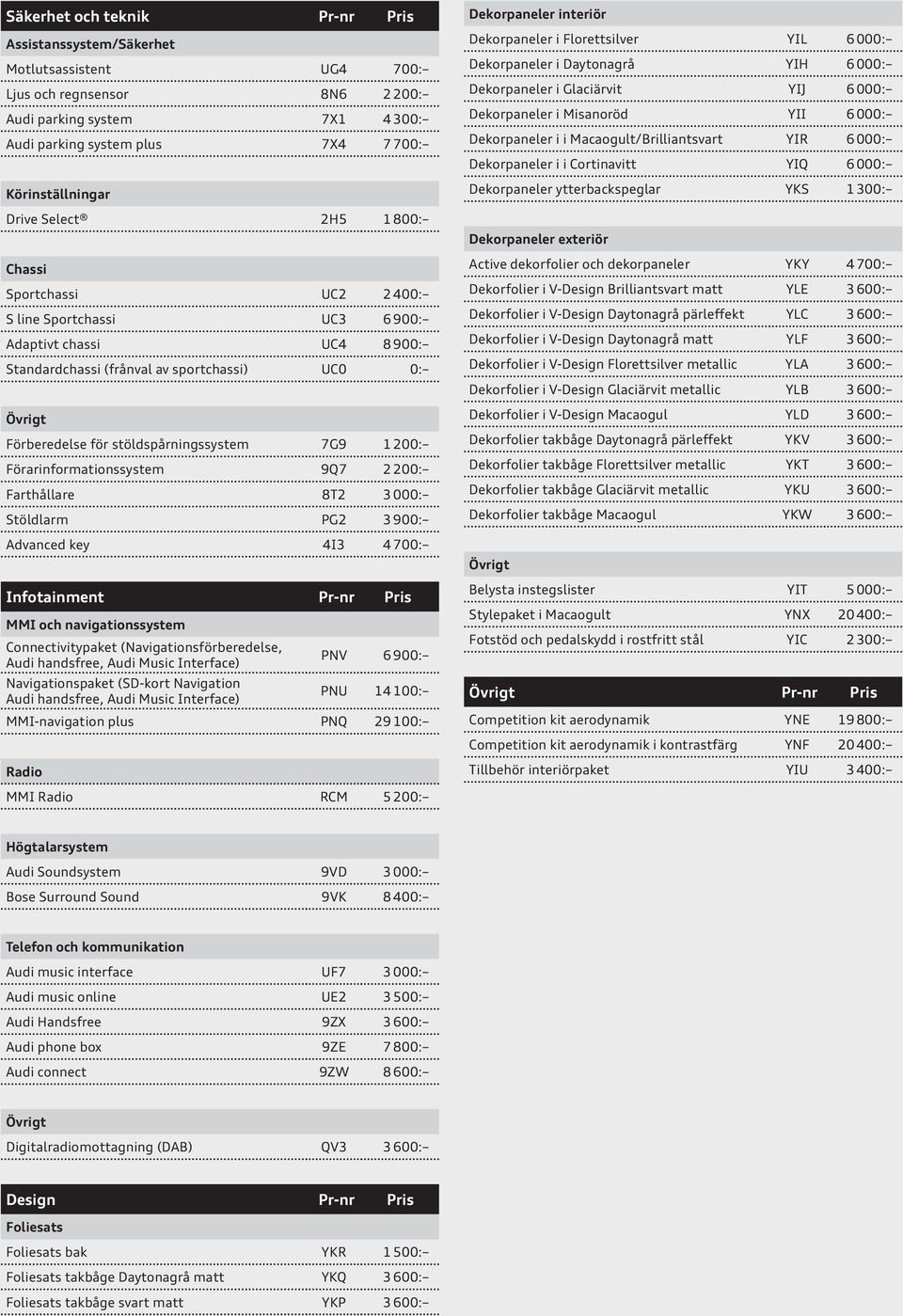 stöldspårningssystem 7G9 1 200: Förarinformationssystem 9Q7 2 200: Farthållare 8T2 3 000: Stöldlarm PG2 3 900: Advanced key 4I3 4 700: Infotainment Pr-nr Pris MMI och navigationssystem