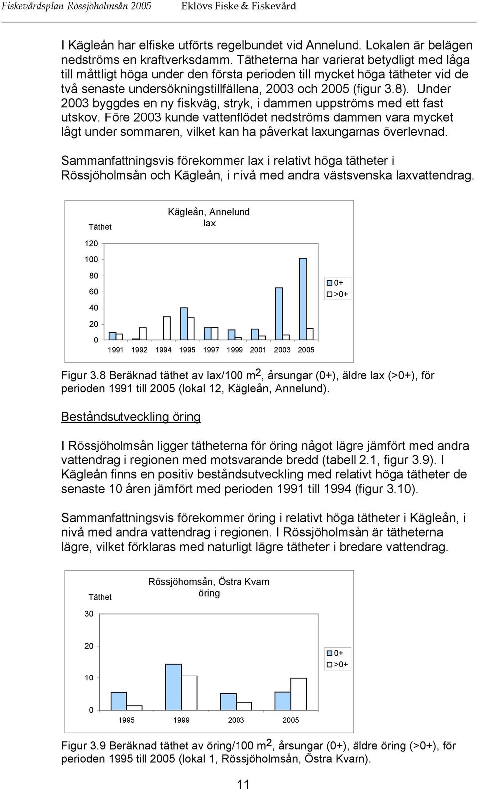 Under 2003 byggdes en ny fiskväg, stryk, i dammen uppströms med ett fast utskov.