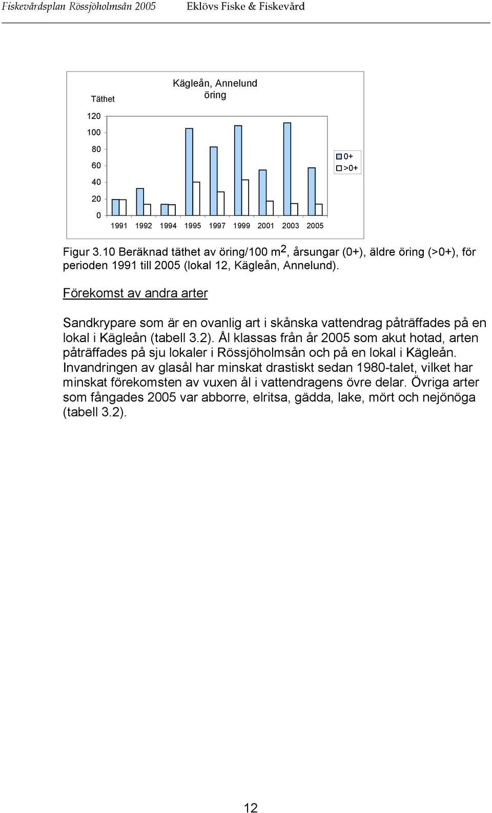 Förekomst av andra arter Sandkrypare som är en ovanlig art i skånska vattendrag påträffades på en lokal i Kägleån (tabell 3.2).