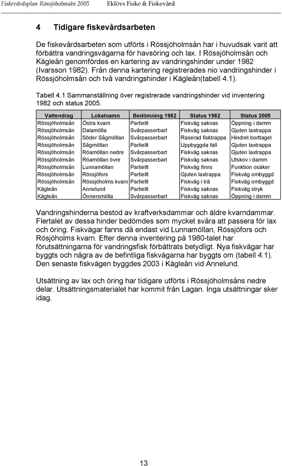 Från denna kartering registrerades nio vandringshinder i Rössjöholmsån och två vandringshinder i Kägleån(tabell 4.1). Tabell 4.