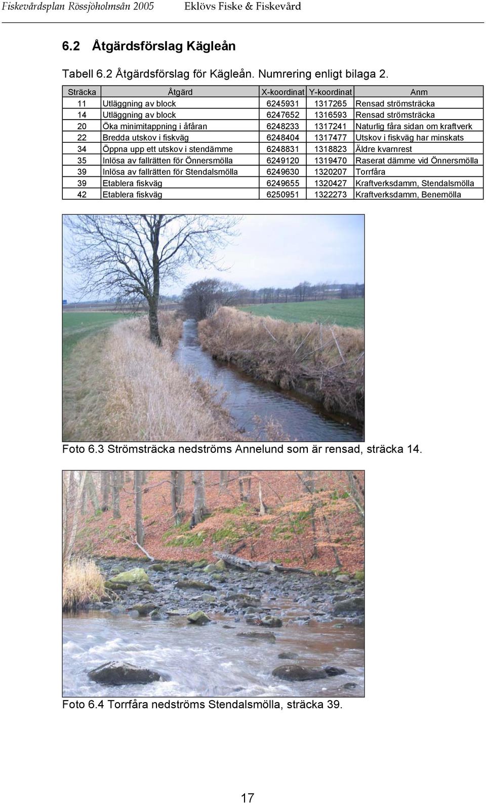 1317241 Naturlig fåra sidan om kraftverk 22 Bredda utskov i fiskväg 6248404 1317477 Utskov i fiskväg har minskats 34 Öppna upp ett utskov i stendämme 6248831 1318823 Äldre kvarnrest 35 Inlösa av