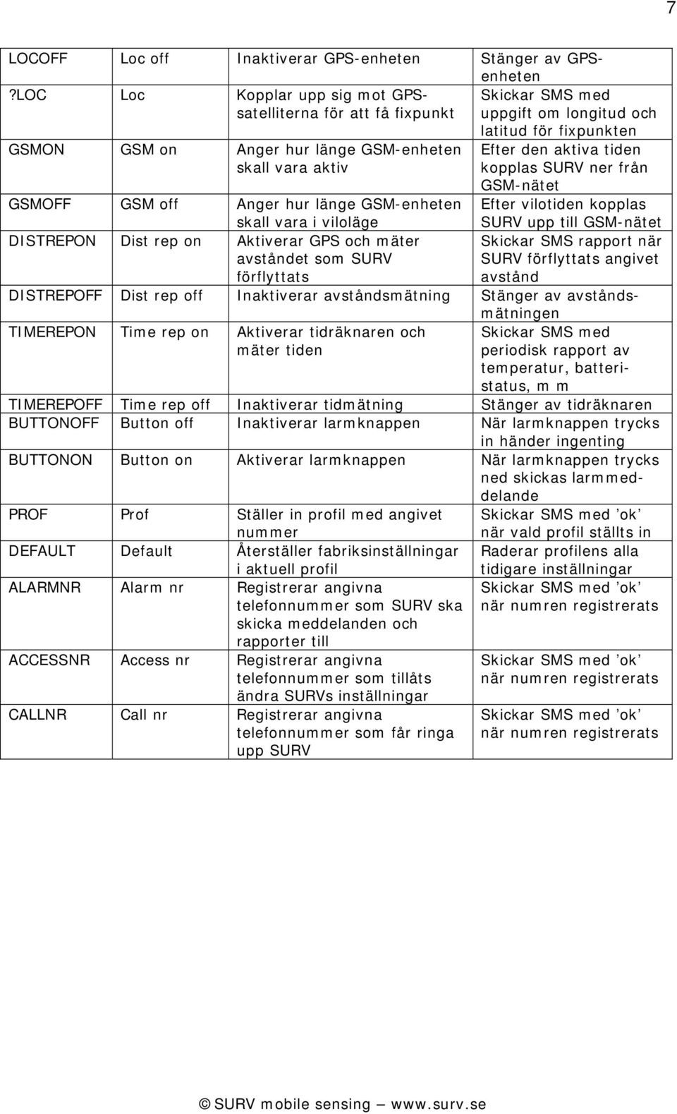 aktiva tiden kopplas SURV ner från GSM-nätet Efter vilotiden kopplas SURV upp till GSM-nätet Skickar SMS rapport när SURV förflyttats angivet avstånd GSMOFF GSM off Anger hur länge GSM-enheten skall
