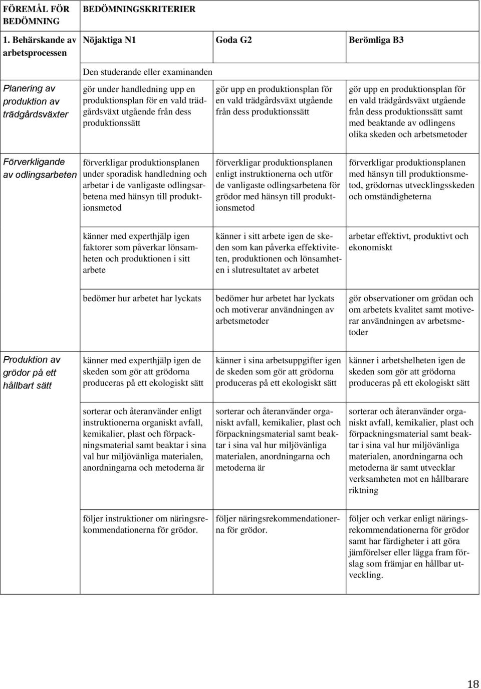 från dess produktionssätt gör upp en produktionsplan för en vald trädgårdsväxt utgående från dess produktionssätt gör upp en produktionsplan för en vald trädgårdsväxt utgående från dess