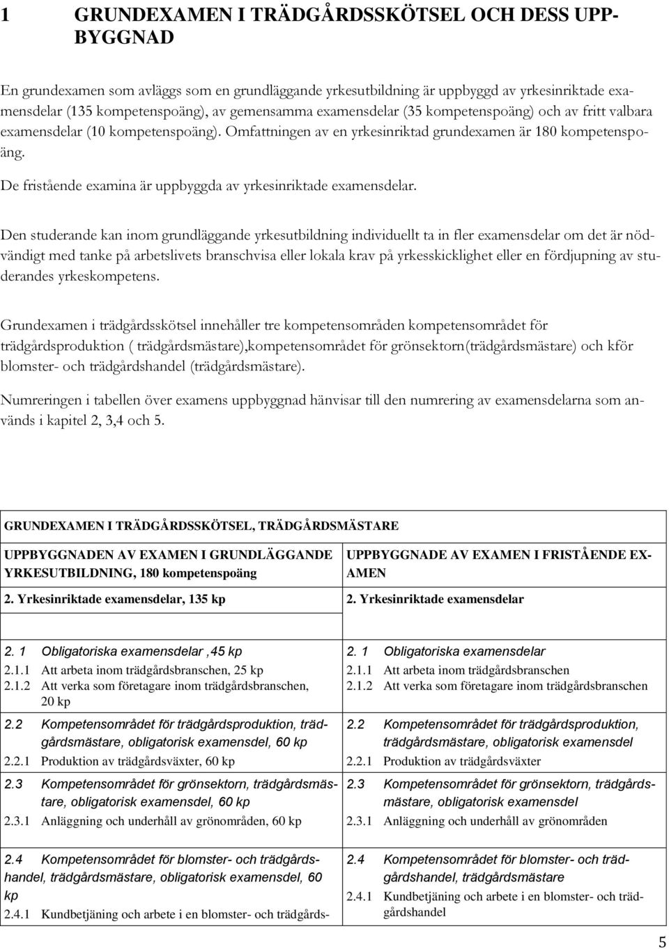 De fristående examina är uppbyggda av yrkesinriktade examensdelar.