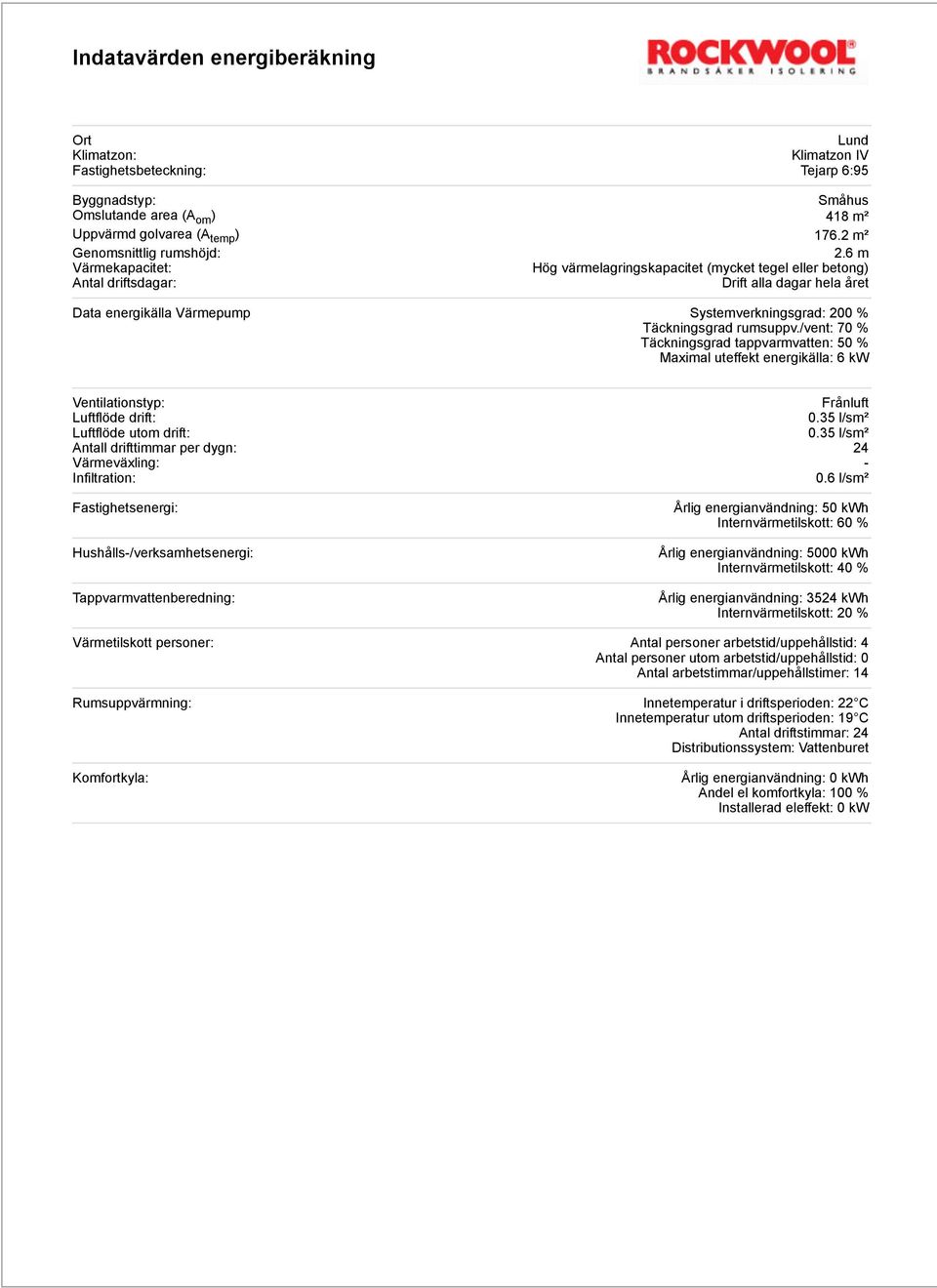 /vent: 70 % Täckningsgrad tappvarmvatten: 50 % Maximal uteffekt energikälla: 6 kw Ventilationstyp: Frånluft Luftflöde drift: 0.35 l/sm² Luftflöde utom drift: 0.