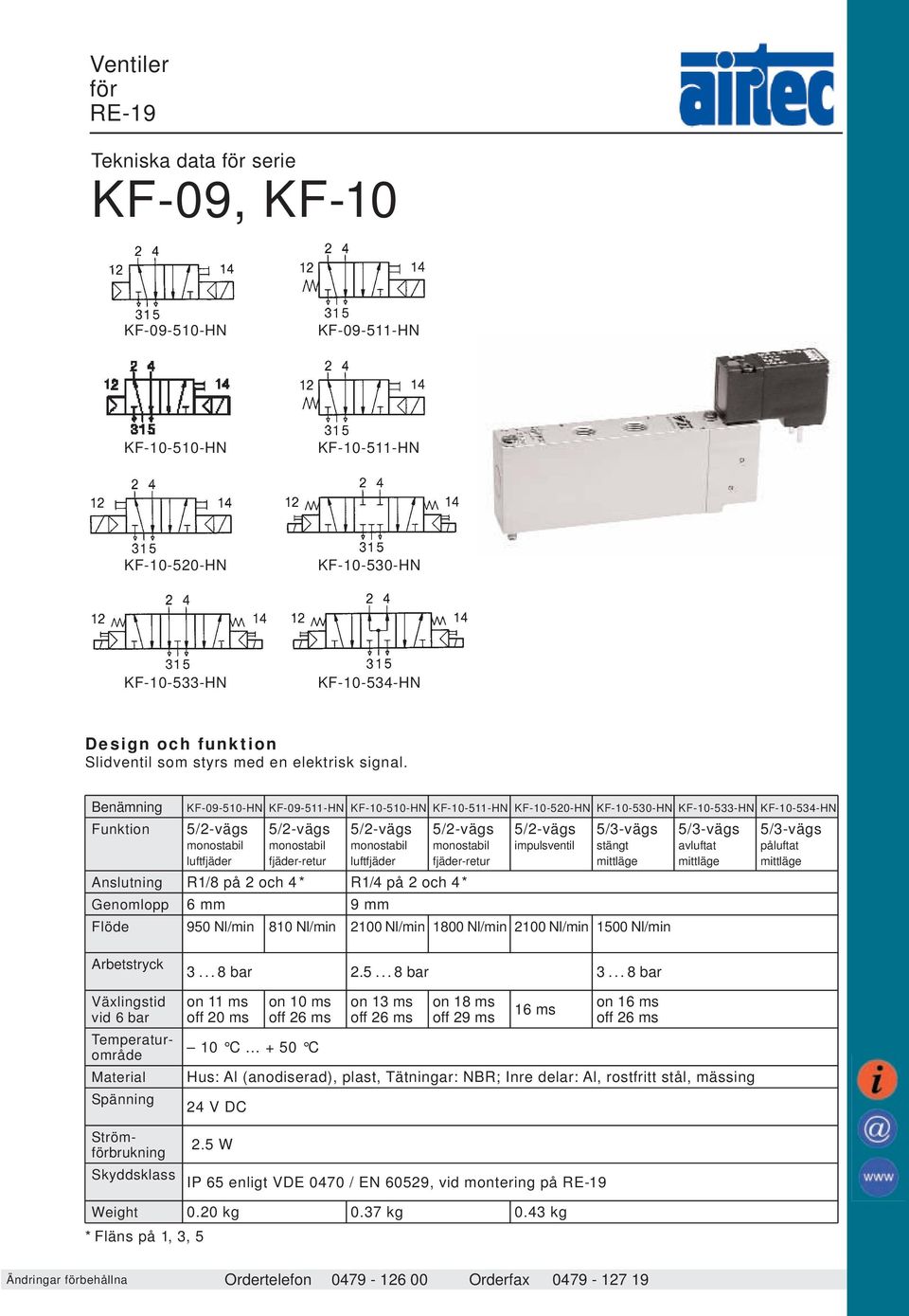 Benämning KF-09-510-HN KF-09-511-HN KF-10-510-HN KF-10-511-HN KF-10-520-HN KF-10-530-HN KF-10-533-HN KF-10-534-HN Funktion 5/2-vägs 5/2-vägs 5/2-vägs 5/2-vägs 5/2-vägs 5/3-vägs 5/3-vägs 5/3-vägs