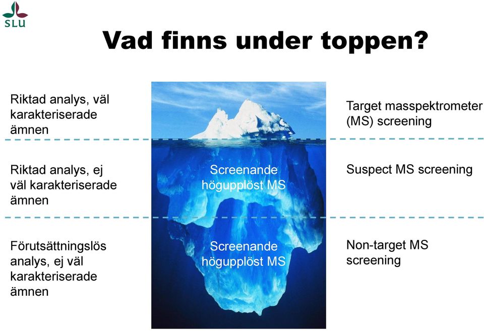 screening Riktad analys, ej väl karakteriserade ämnen Screenande