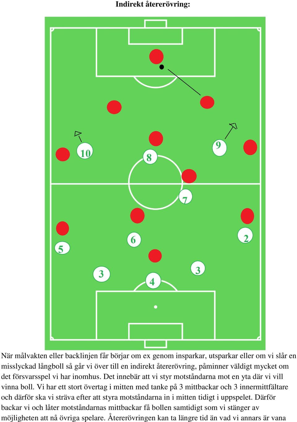 Vi har ett stort övertag i mitten med tanke på 3 mittbackar och 3 innermittfältare och därför ska vi sträva efter att styra motståndarna in i mitten tidigt i