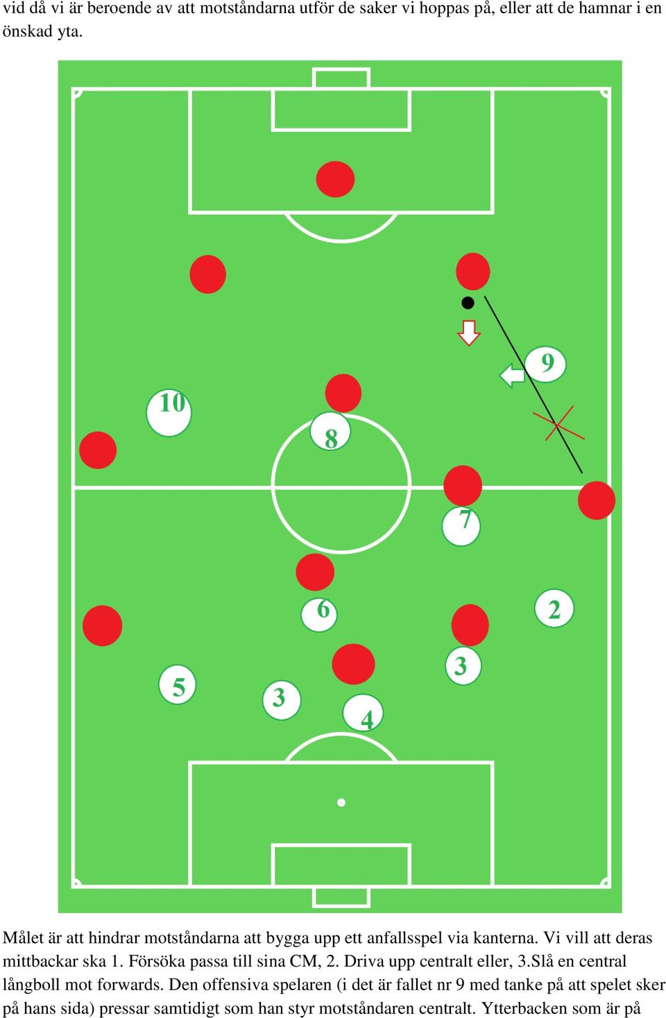 Försöka passa till sina CM, 2. Driva upp centralt eller, 3.Slå en central långboll mot forwards.