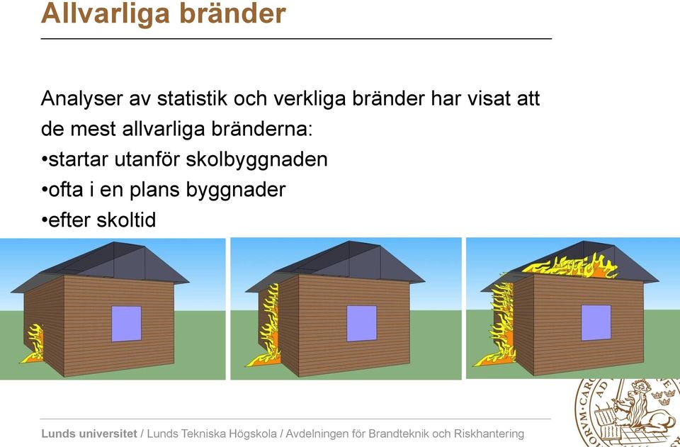 allvarliga bränderna: startar utanför