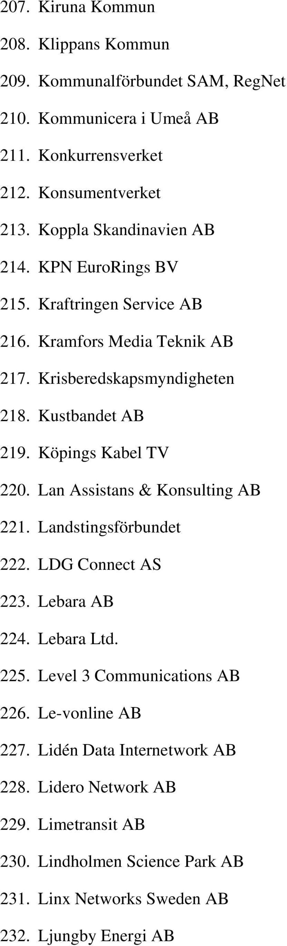 Köpings Kabel TV 220. Lan Assistans & Konsulting AB 221. Landstingsförbundet 222. LDG Connect AS 223. Lebara AB 224. Lebara Ltd. 225.
