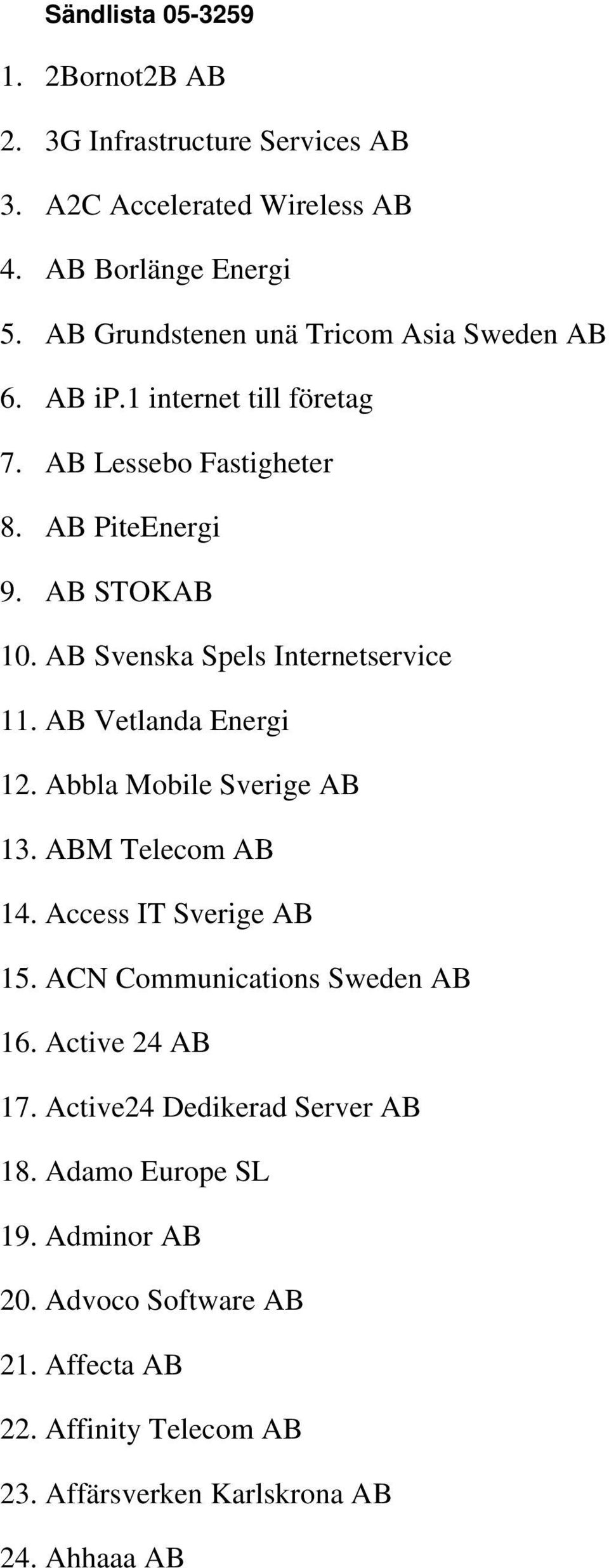 AB Svenska Spels Internetservice 11. AB Vetlanda Energi 12. Abbla Mobile Sverige AB 13. ABM Telecom AB 14. Access IT Sverige AB 15.