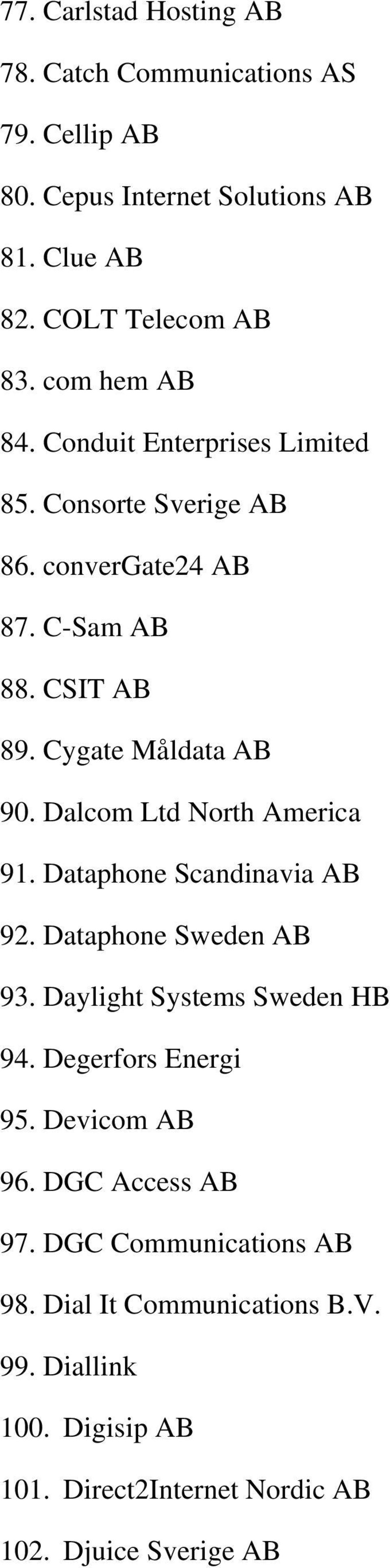 Dalcom Ltd North America 91. Dataphone Scandinavia AB 92. Dataphone Sweden AB 93. Daylight Systems Sweden HB 94. Degerfors Energi 95.