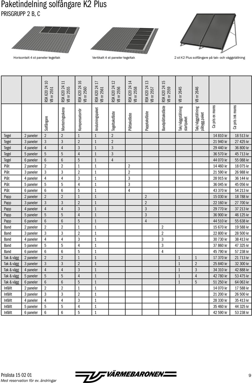 Monteringsskena Kompensatorrör Anslutningspaket Tegeltaksfäste Plåttaksfäste Papptaksfäste Bandplåttaksfäste Tak/väggställning startpaket Tak/väggställning påbygg.