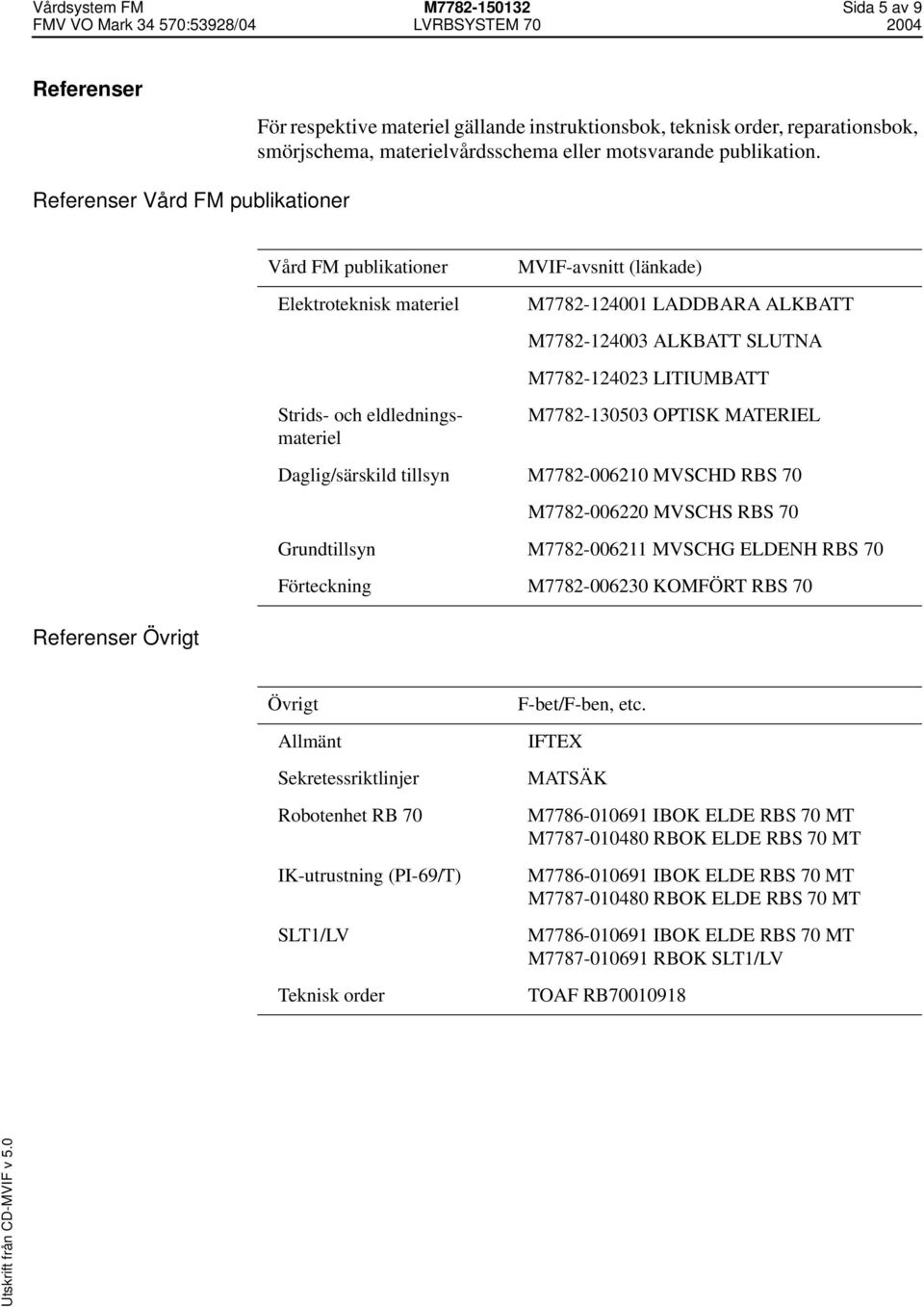 ALKBATT SLUTNA M7782-124023 LITIUMBATT M7782-130503 OPTISK MATERIEL Daglig/särskild tillsyn M7782-006210 MVSCHD RBS 70 M7782-006220 MVSCHS RBS 70 Grundtillsyn M7782-006211 MVSCHG ELDENH RBS 70
