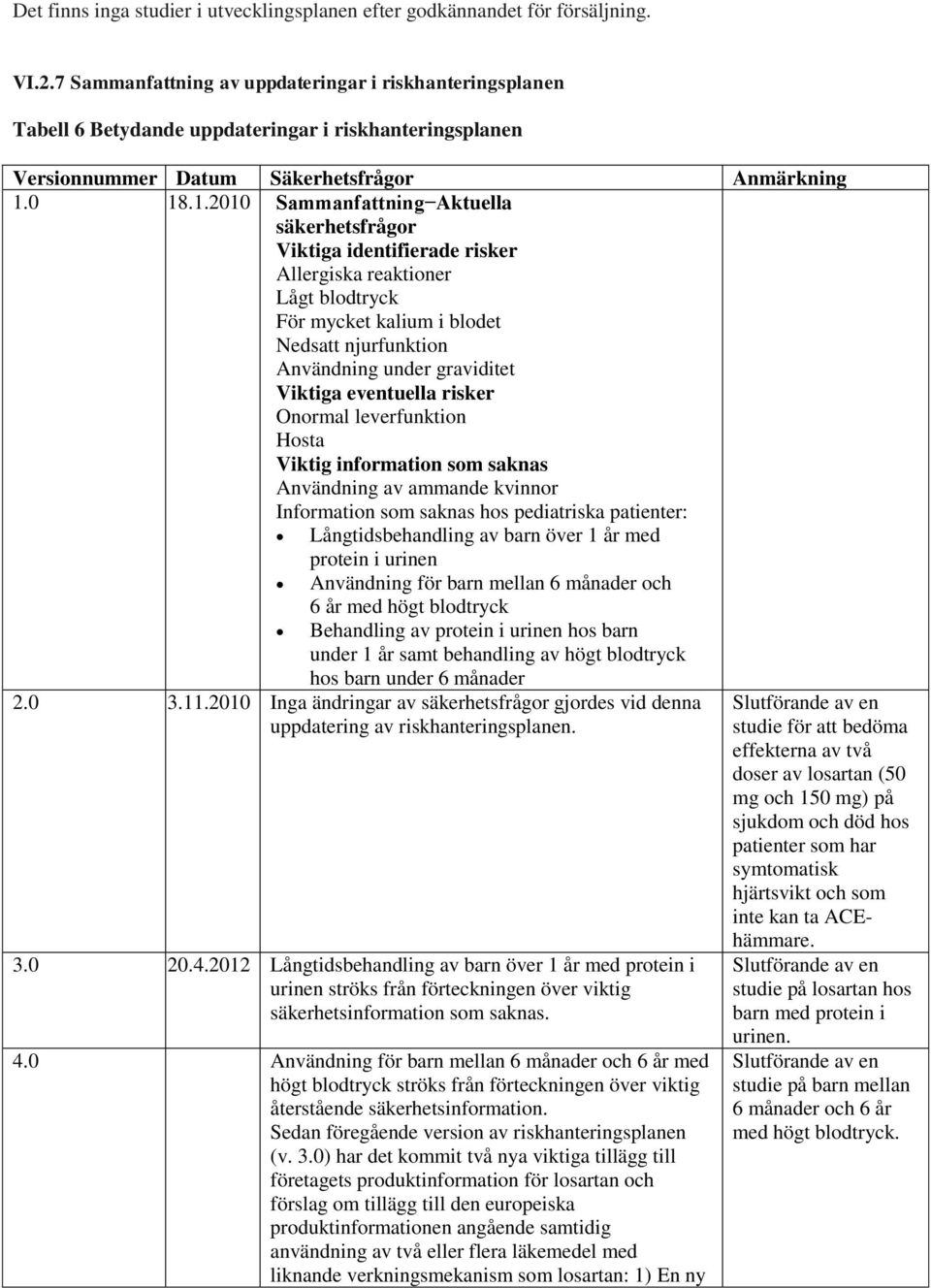 0 18.1.2010 Sammanfattning Aktuella säkerhetsfrågor Viktiga identifierade risker Allergiska reaktioner Lågt blodtryck För mycket kalium i blodet Nedsatt njurfunktion Användning under graviditet