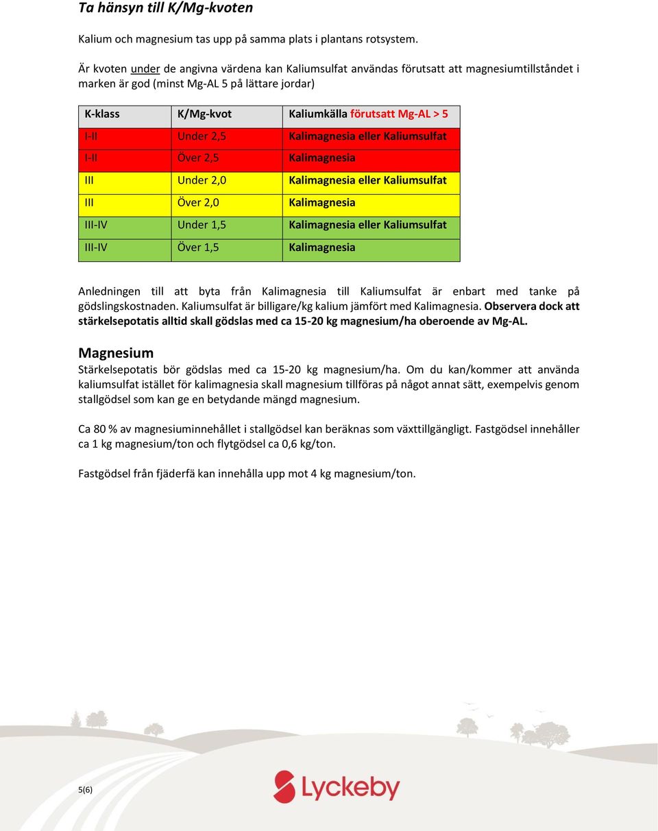 I-II Under 2,5 Kalimagnesia eller Kaliumsulfat I-II Över 2,5 Kalimagnesia III Under 2,0 Kalimagnesia eller Kaliumsulfat III Över 2,0 Kalimagnesia III-IV Under 1,5 Kalimagnesia eller Kaliumsulfat