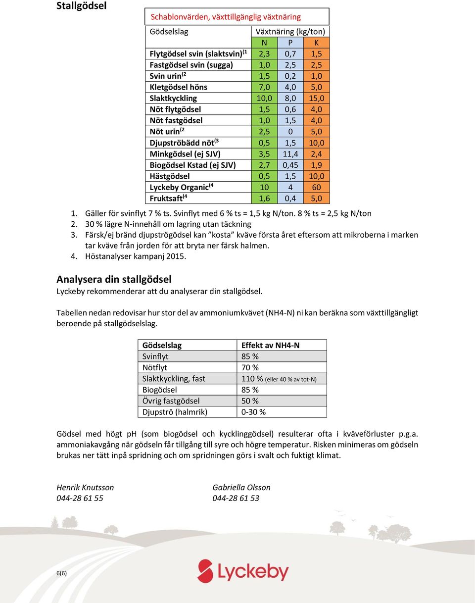 Biogödsel Kstad (ej SJV) 2,7 0,45 1,9 Hästgödsel 0,5 1,5 10,0 Lyckeby Organic (4 10 4 60 Fruktsaft (4 1,6 0,4 5,0 1. Gäller för svinflyt 7 % ts. Svinflyt med 6 % ts = 1,5 kg N/ton.