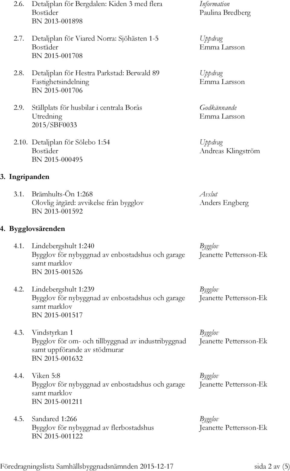 Bygglovsärenden 4.1. Lindebergshult 1:240 Bygglov Bygglov för nybyggnad av enbostadshus och garage BN 2015-001526 4.2. Lindebergshult 1:239 Bygglov Bygglov för nybyggnad av enbostadshus och garage BN 2015-001517 4.