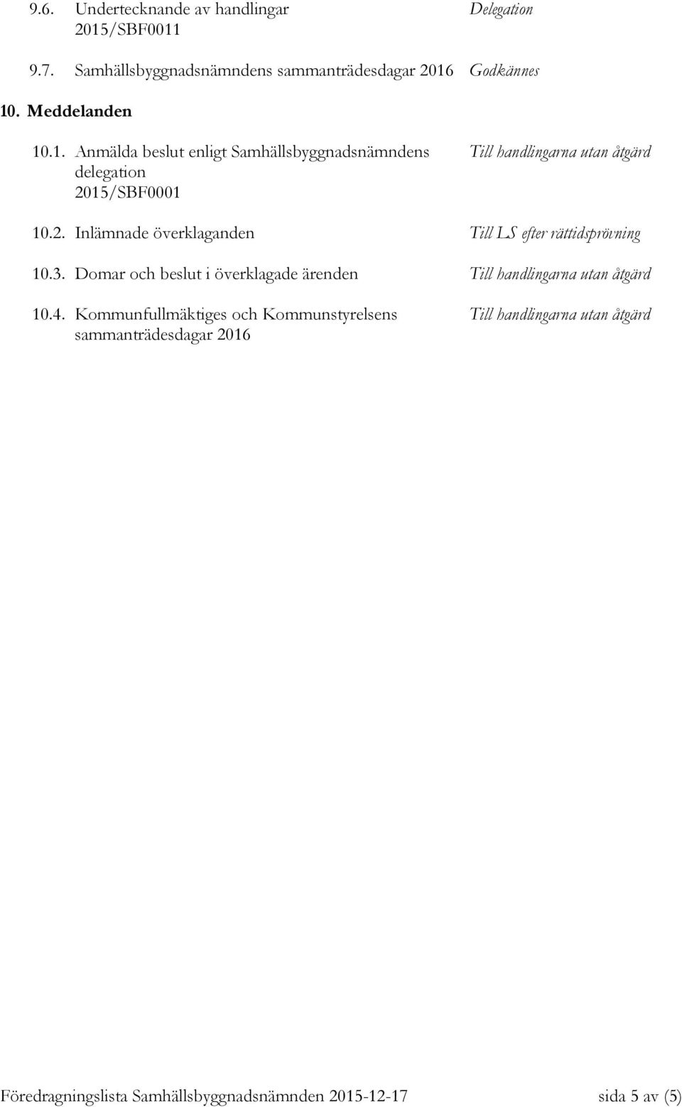 15/SBF0001 10.2. Inlämnade överklaganden Till LS efter rättidsprövning 10.3.