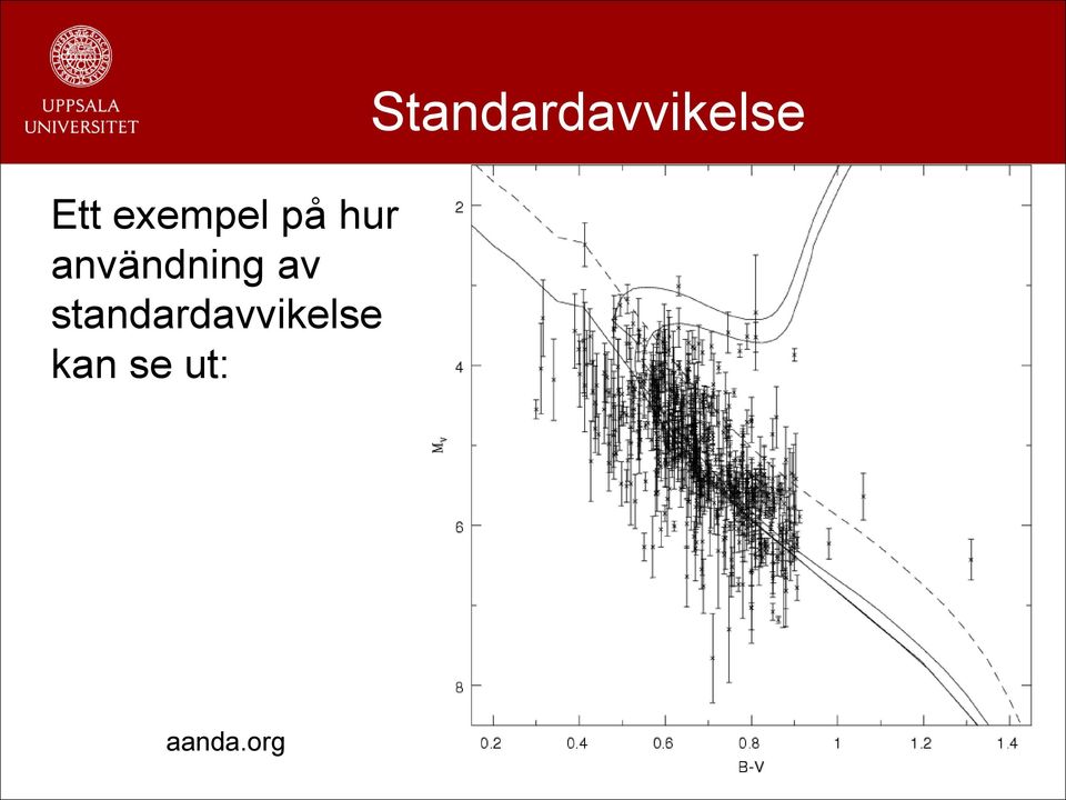 standardavvikelse kan