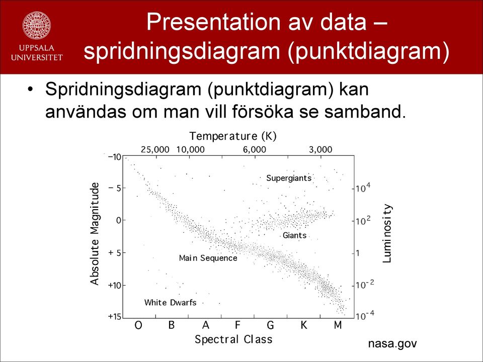 Spridningsdiagram (punktdiagram)