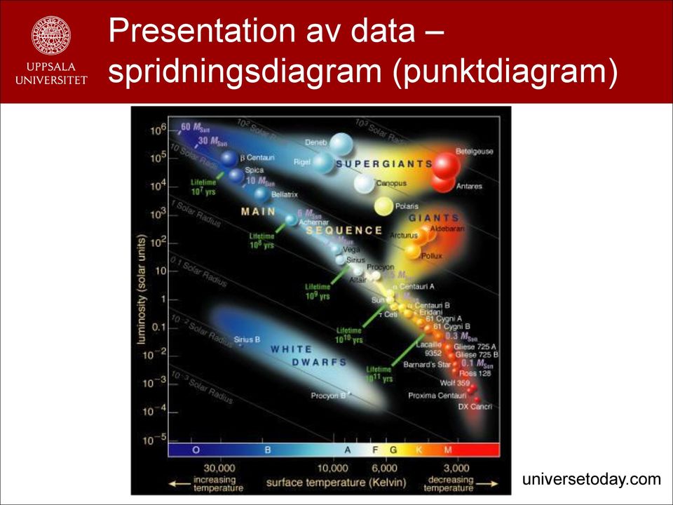 spridningsdiagram