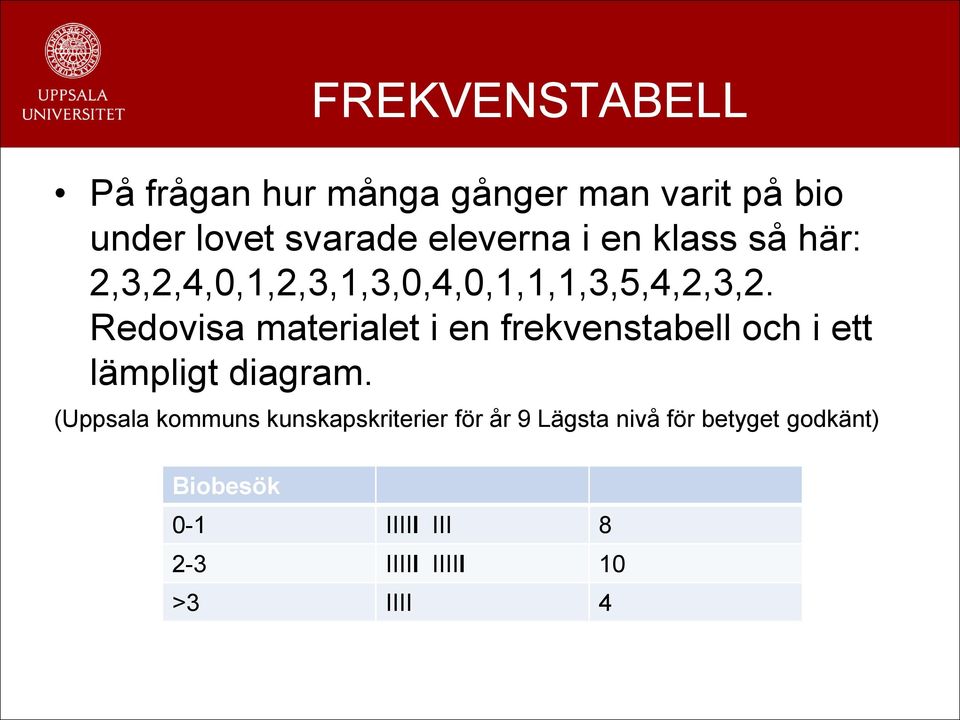 Redovisa materialet i en frekvenstabell och i ett lämpligt diagram.