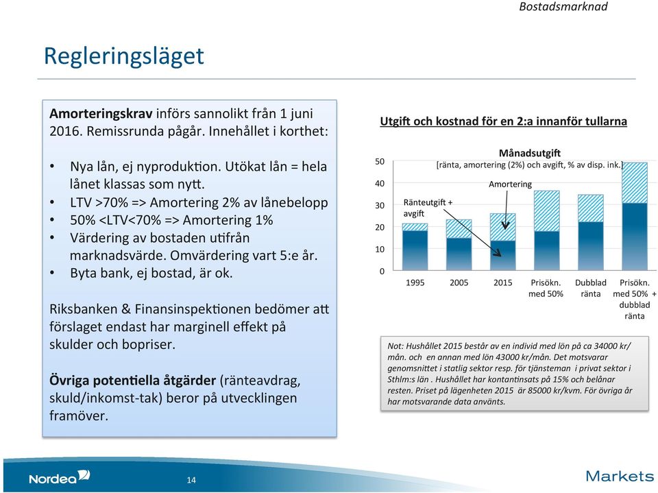 Riksbanken & FinansinspekWonen bedömer a= förslaget endast har marginell effekt på skulder och bopriser. Övriga poten0ella åtgärder (ränteavdrag, skuld/inkomst- tak) beror på utvecklingen framöver.