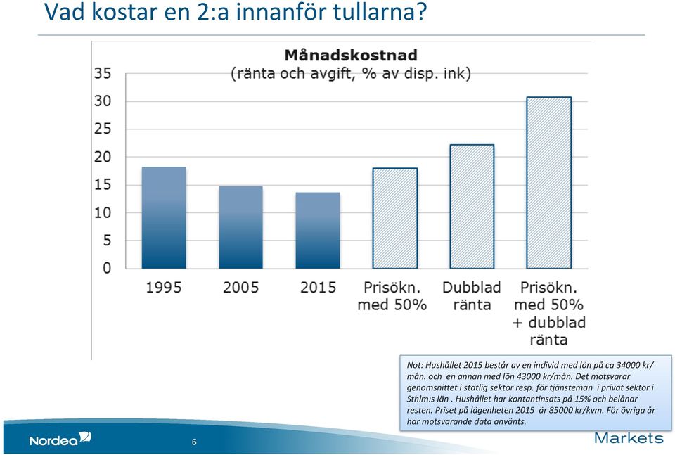 och en annan med lön 43000 kr/mån. Det motsvarar genomsnicet i statlig sektor resp.