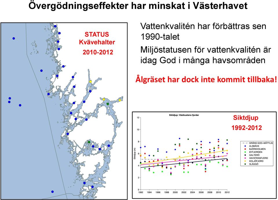 1990-talet Miljöstatusen för vattenkvalitén är idag God i