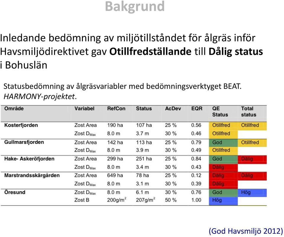 status i Bohuslän Statusbedömning av ålgräsvariabler med