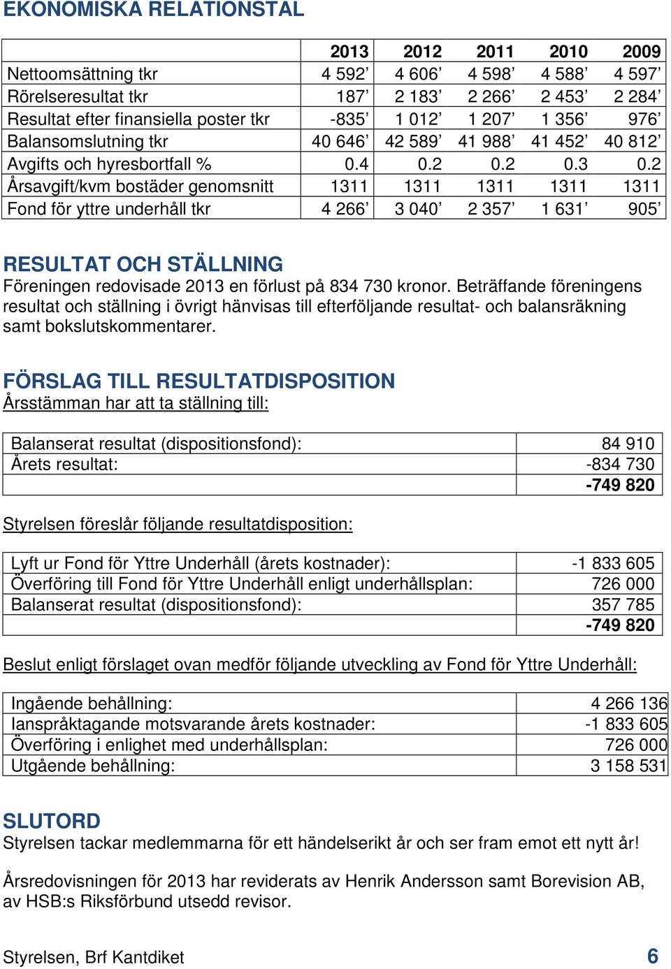 2 Årsavgift/kvm bostäder genomsnitt 1311 1311 1311 1311 1311 Fond för yttre underhåll tkr 4 266 3 040 2 357 1 631 905 RESULTAT OCH STÄLLNING Föreningen redovisade 2013 en förlust på 834 730 kronor.