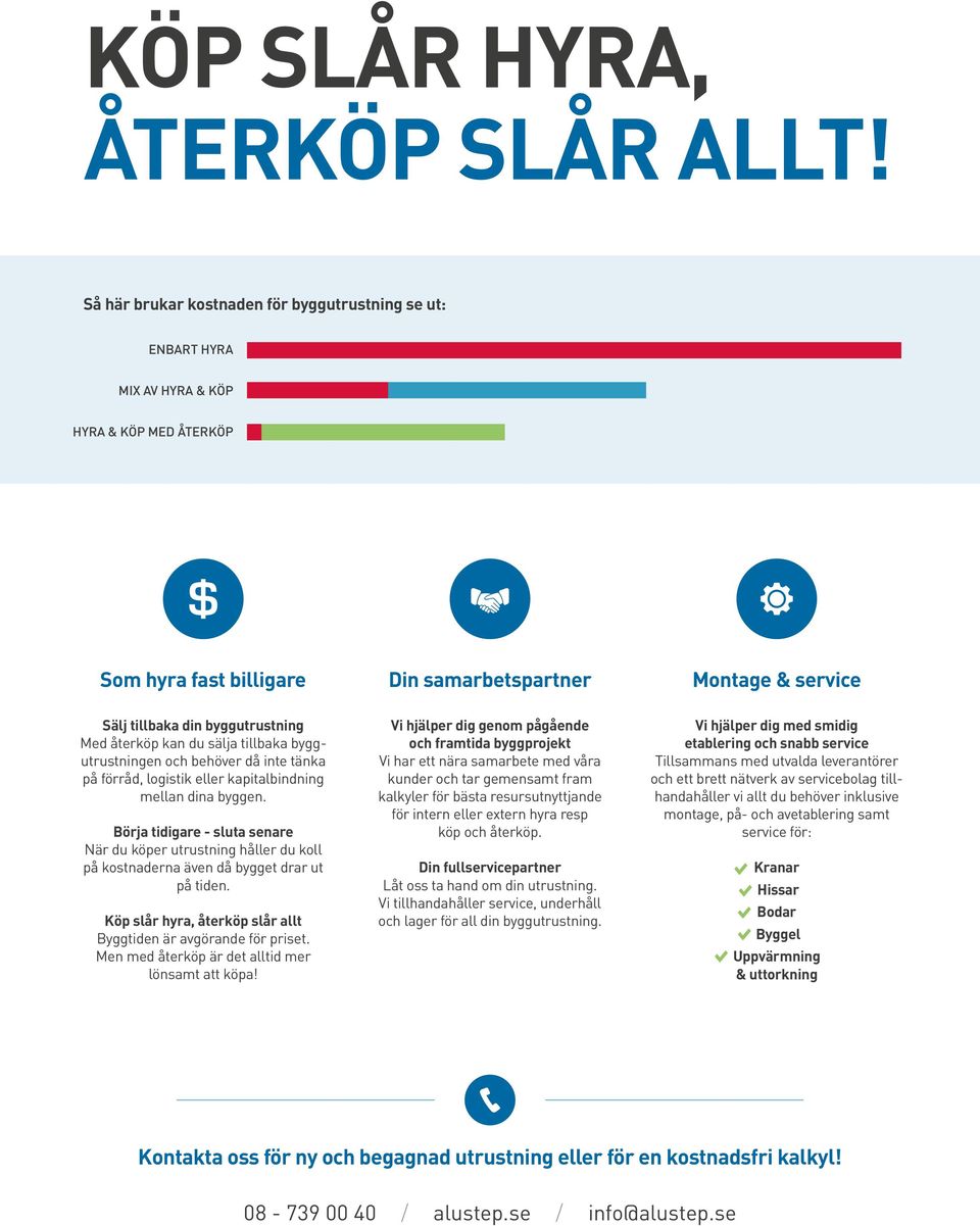 Med återköp kan du sälja tillbaka byggutrustningen och behöver då inte tänka på förråd, logistik eller kapitalbindning mellan dina byggen.