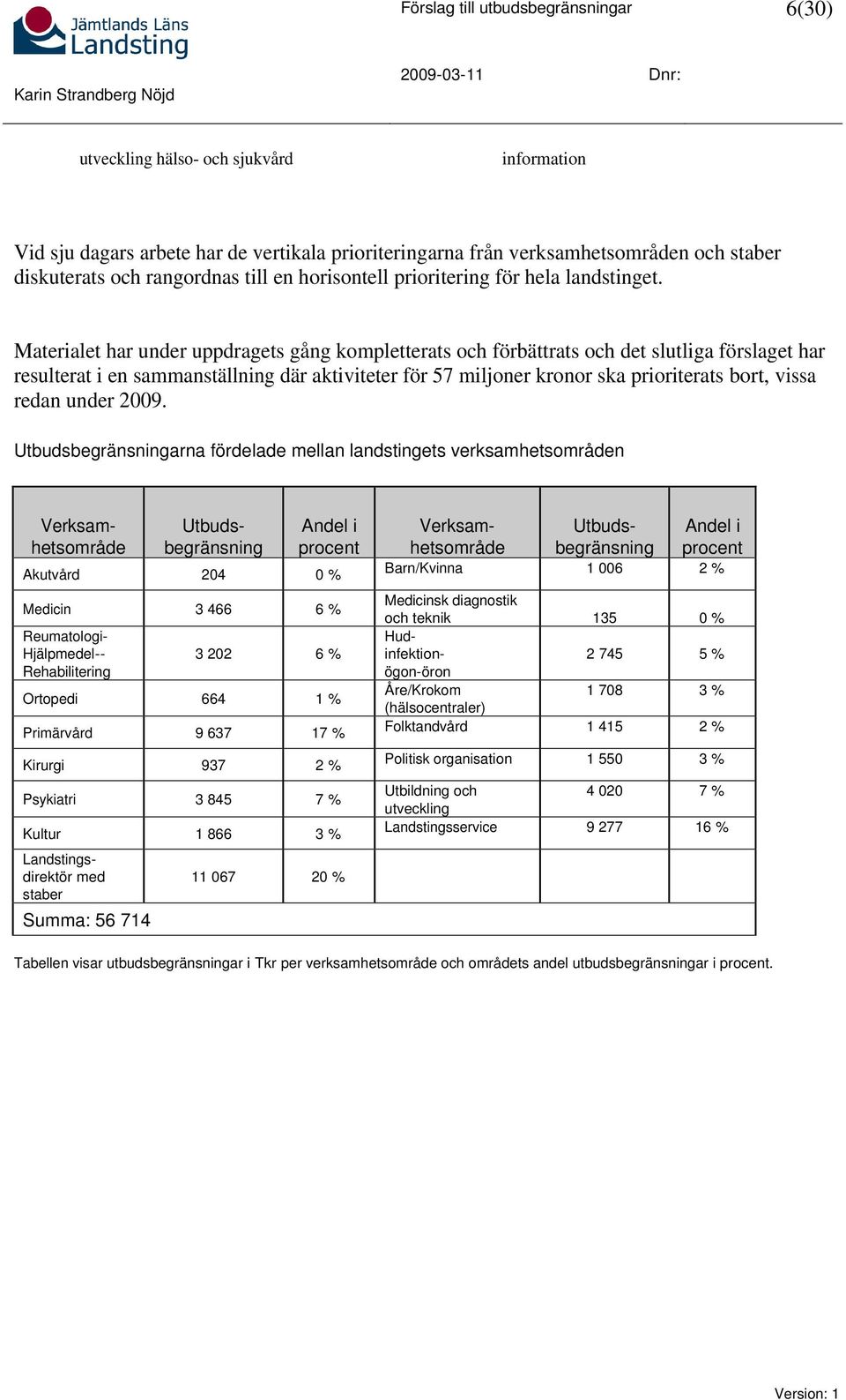 Materialet har under uppdragets gång kompletterats och förbättrats och det slutliga förslaget har resulterat i en sammanställning där aktiviteter för 57 miljoner kronor ska prioriterats bort, vissa