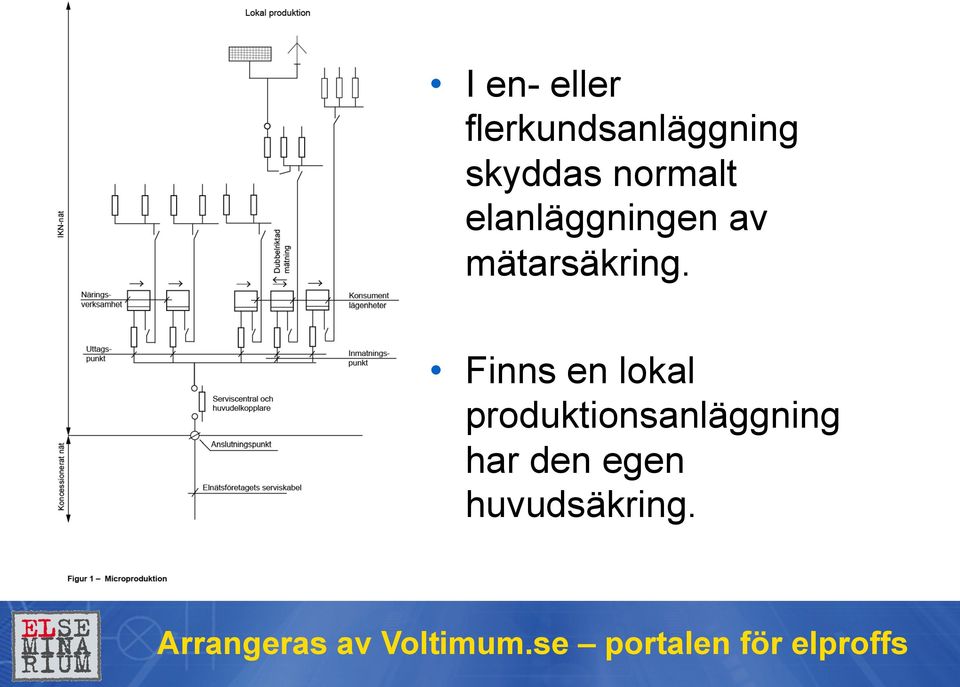 mätarsäkring.