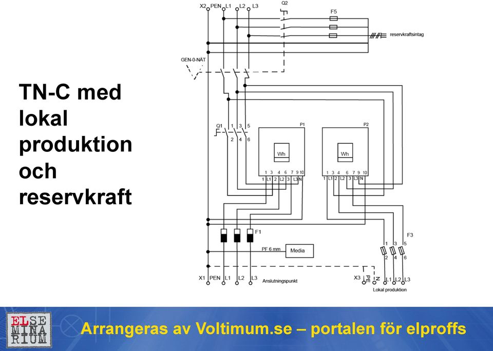 produktion