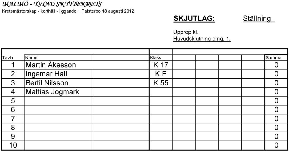 Ställning Tavla Namn Klass Summa 1 Martin Åkesson K 17 0 2