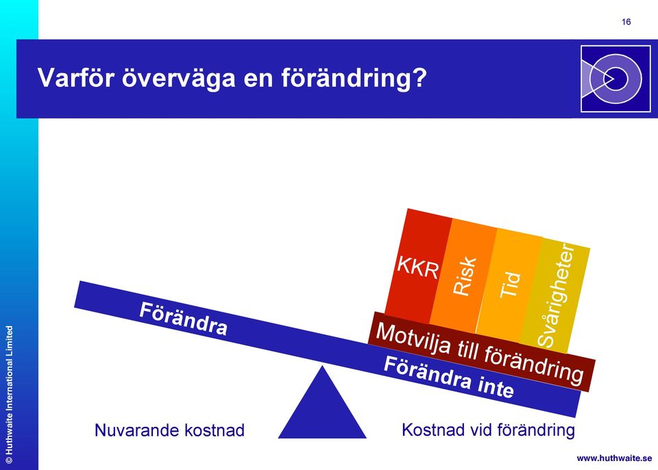 Svårigheter Motvilja till förändring