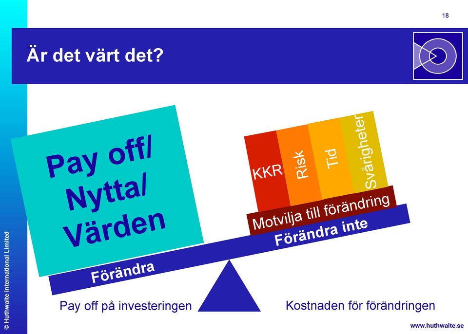 Motvilja till förändring Förändra