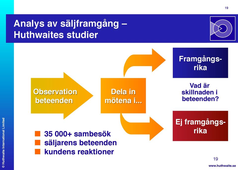 rika! Vad är skillnaden i beteenden?! 35 000+ sambesök!