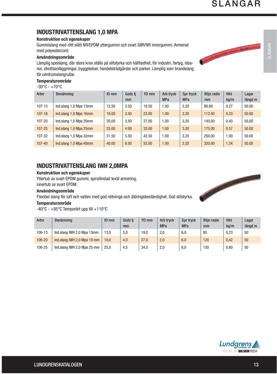 Lämplig som brandslang för centrumslangrullar. -30 C - +70 C Artnr Benämning ID Gods tj YD radie 107-13 Ind.slang 1,0 Mpa 13 12.50 3.50 19.50 1.00 3.20 88.00 0.27 50.00 107-16 Ind.slang 1,0 Mpa 16 16.