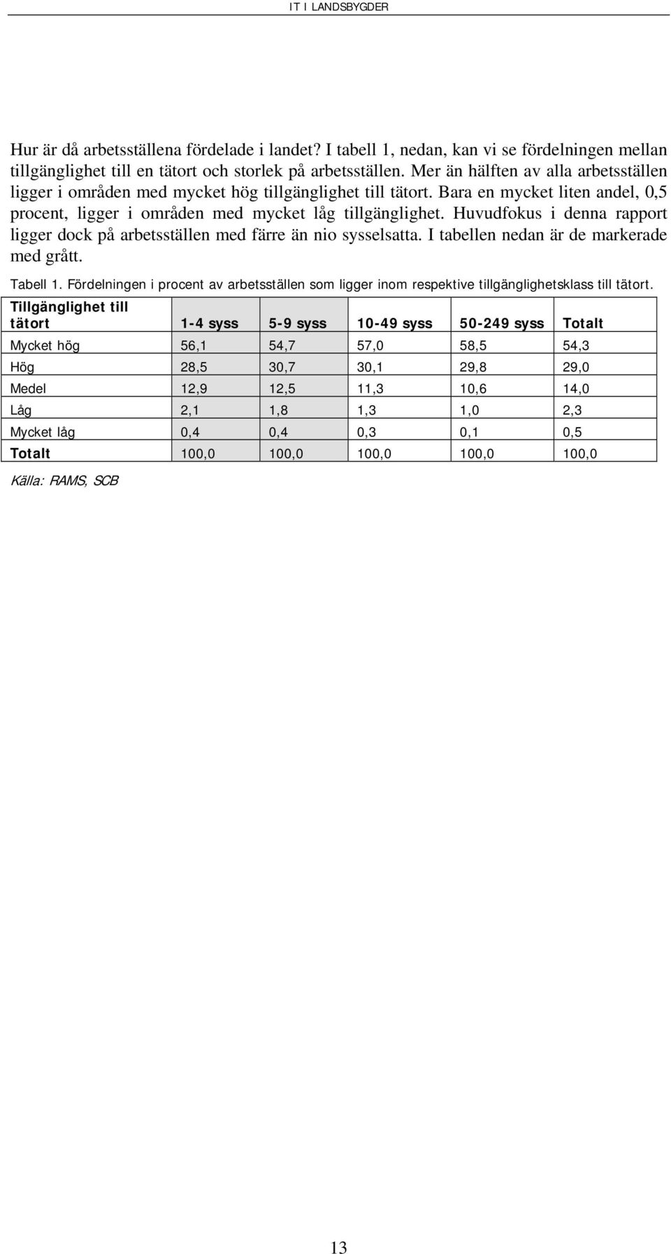 Huvudfokus i denna rapport ligger dock på arbetsställen med färre än nio sysselsatta. I tabellen nedan är de markerade med grått. Tabell 1.