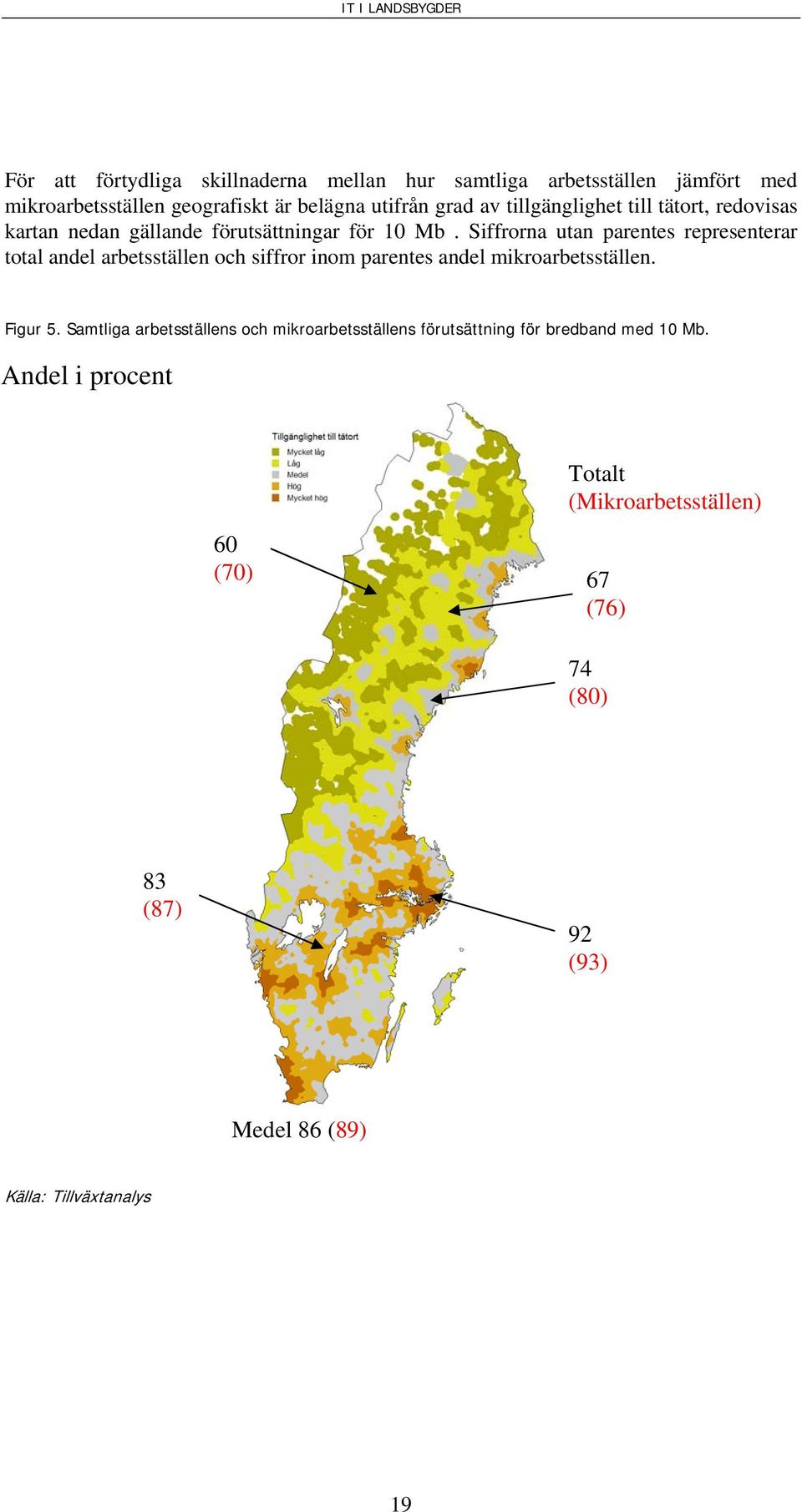 Siffrorna utan parentes representerar total andel arbetsställen och siffror inom parentes andel mikroarbetsställen. Figur 5.