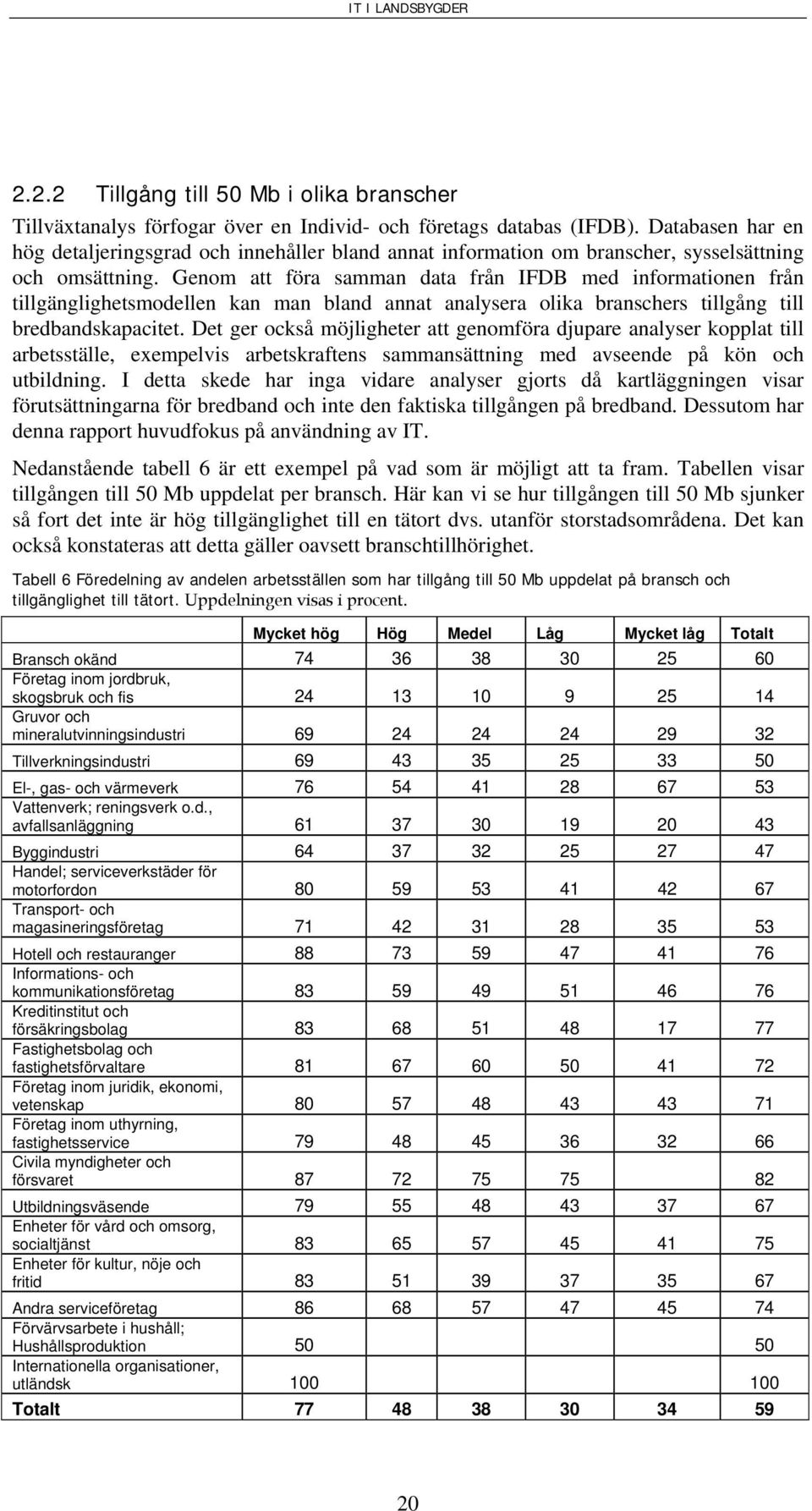 Genom att föra samman data från IFDB med informationen från tillgänglighetsmodellen kan man bland annat analysera olika branschers tillgång till bredbandskapacitet.