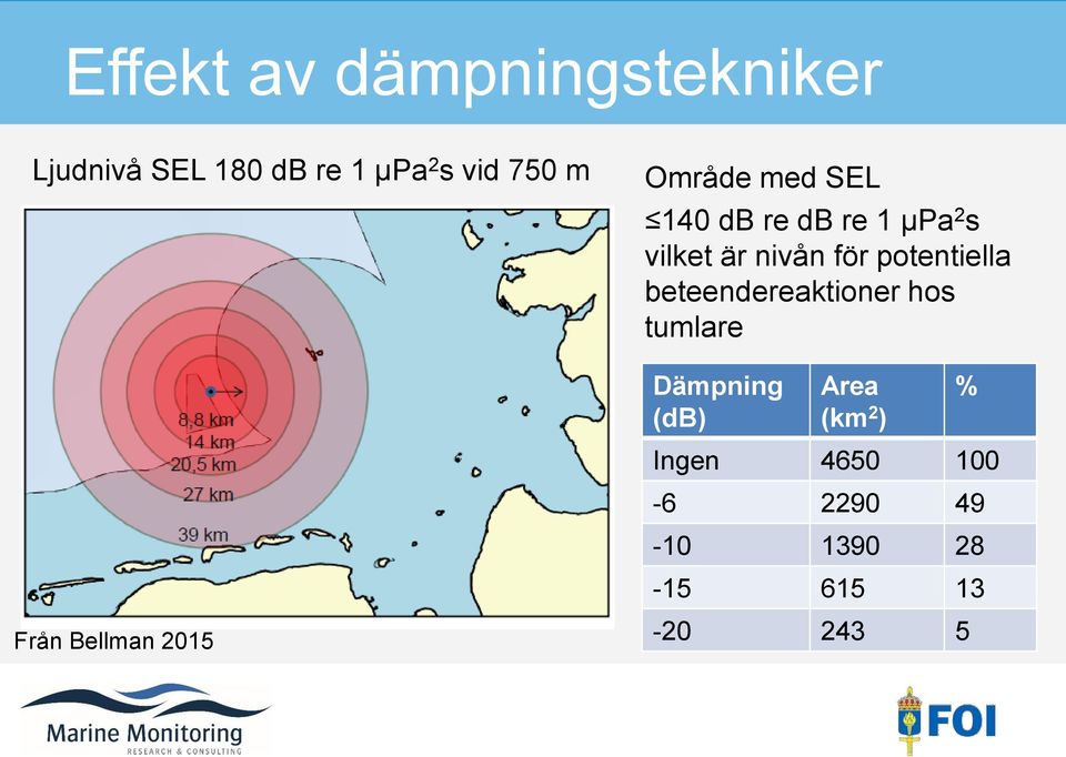 potentiella beteendereaktioner hos tumlare Dämpning (db) Area (km 2